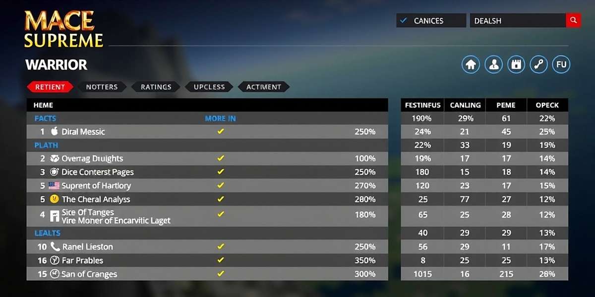Mace Supreme Warrior Player Reviews Mace Supreme Warrior player ratings and review sentiment analysis